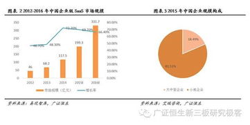 飛天經(jīng)緯833954 國(guó)內(nèi)領(lǐng)先的移動(dòng)互聯(lián)網(wǎng)營(yíng)銷服務(wù)提供商