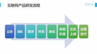 破局新生 互聯(lián)網(wǎng)教育產(chǎn)品探索首年復(fù)盤(pán)