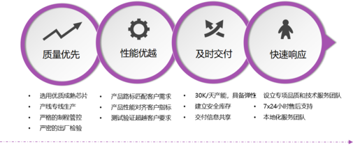 卓越科技驅(qū)動未來 公司技術(shù)服務(wù)平臺總覽