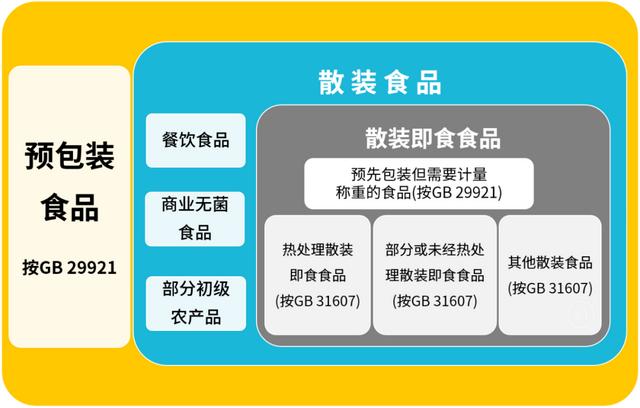 兩項(xiàng)國標(biāo)今日正式實(shí)施 速凍面米與調(diào)制食品、散裝即食食品邁入新規(guī)范時(shí)代